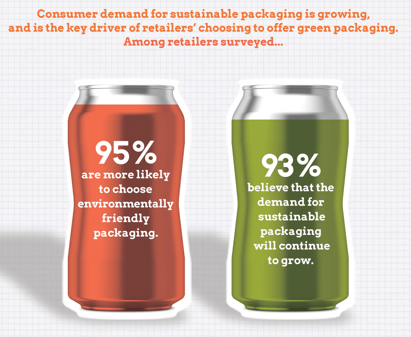 consumer demand